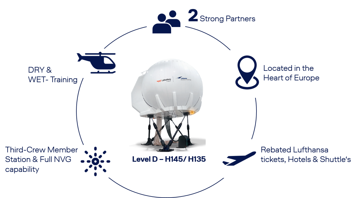Graphical representation of the benefits.